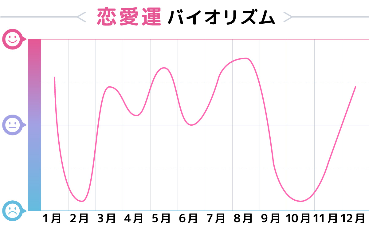 21年 水瓶座 みずがめ座 の運勢 恋愛 結婚 仕事を運気別に解説 ウラソエ