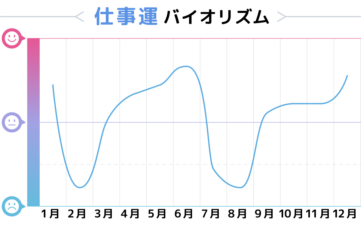 21年 射手座 いて座 の運勢 恋愛 結婚 仕事を運気別に解説 ウラソエ