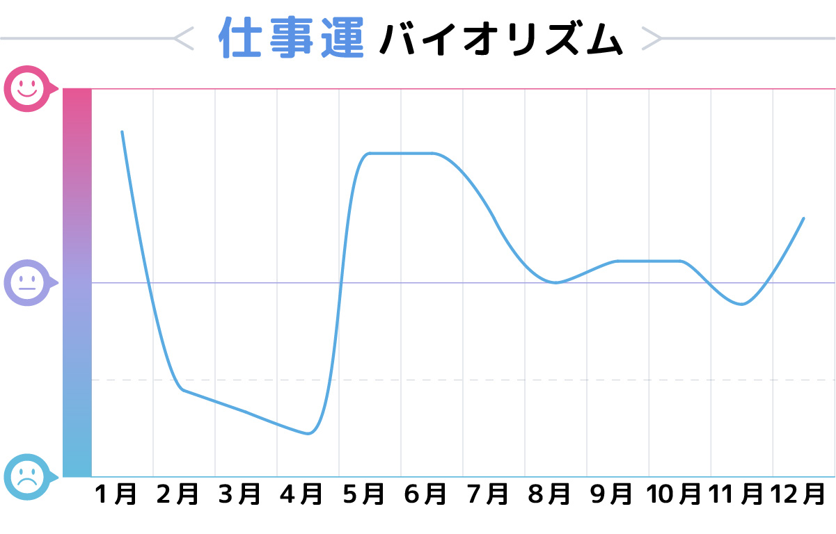 21年 おうし座 牡牛座 の運勢 恋愛 結婚 仕事を運気別に解説 ウラソエ